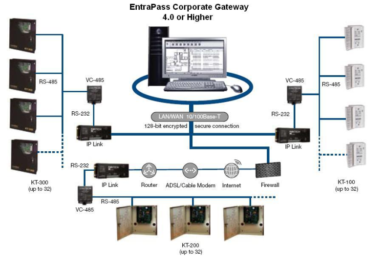 CE IP Link02