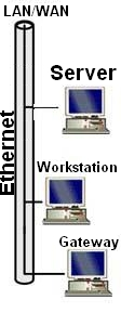 CE system architecture02