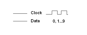 Clock Data