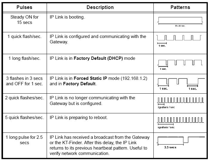 IP Link Vital