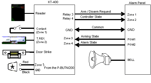 alarm_KT-400