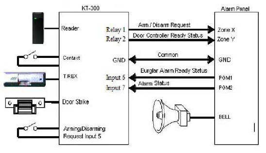 Alarm-Interface-KT-300