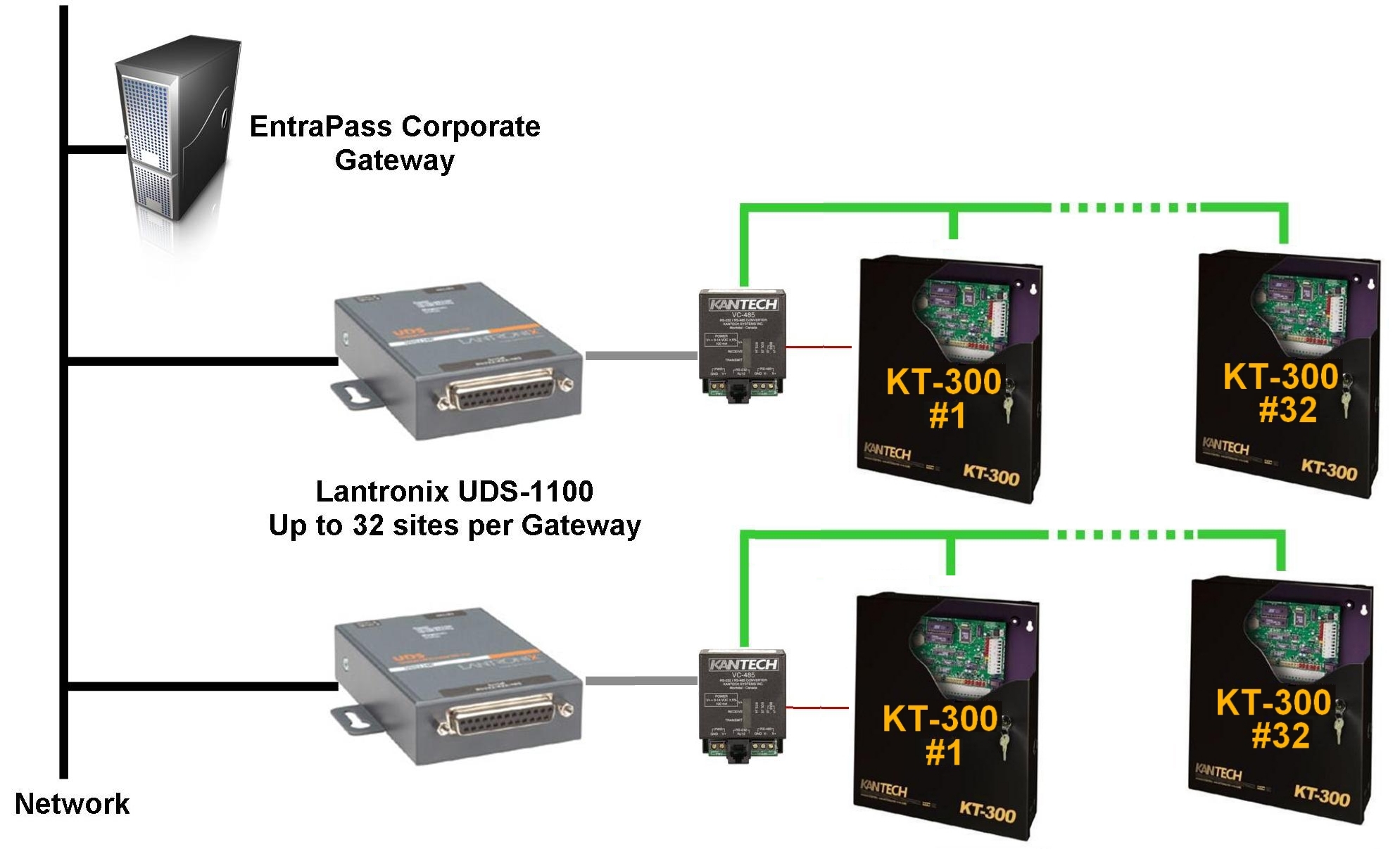 CE LAN Lantronix02