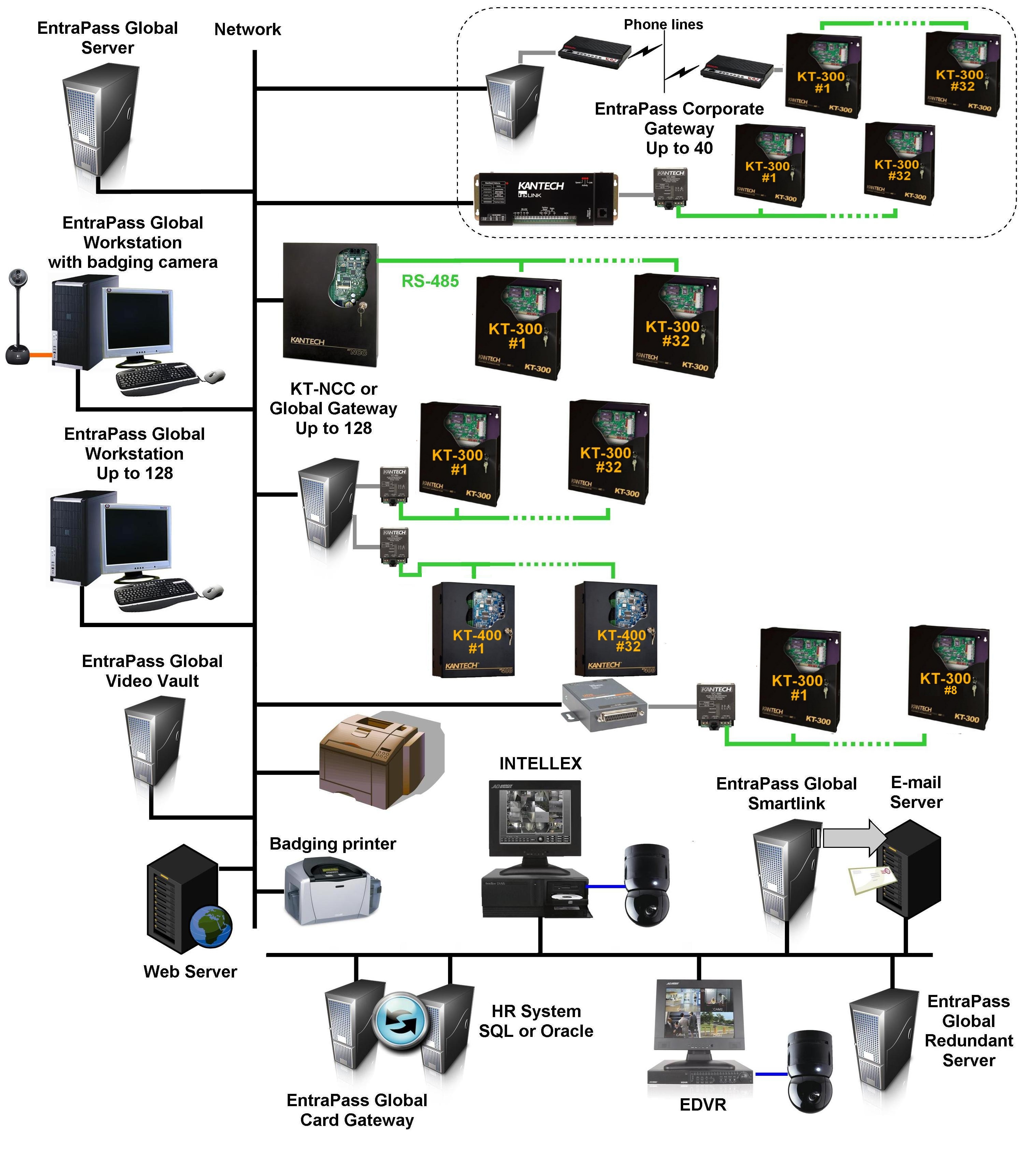 GE Connection07