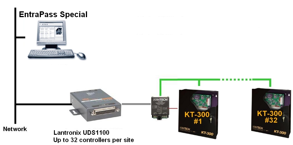 SE LAN-WAN UDS1100 Kt-300