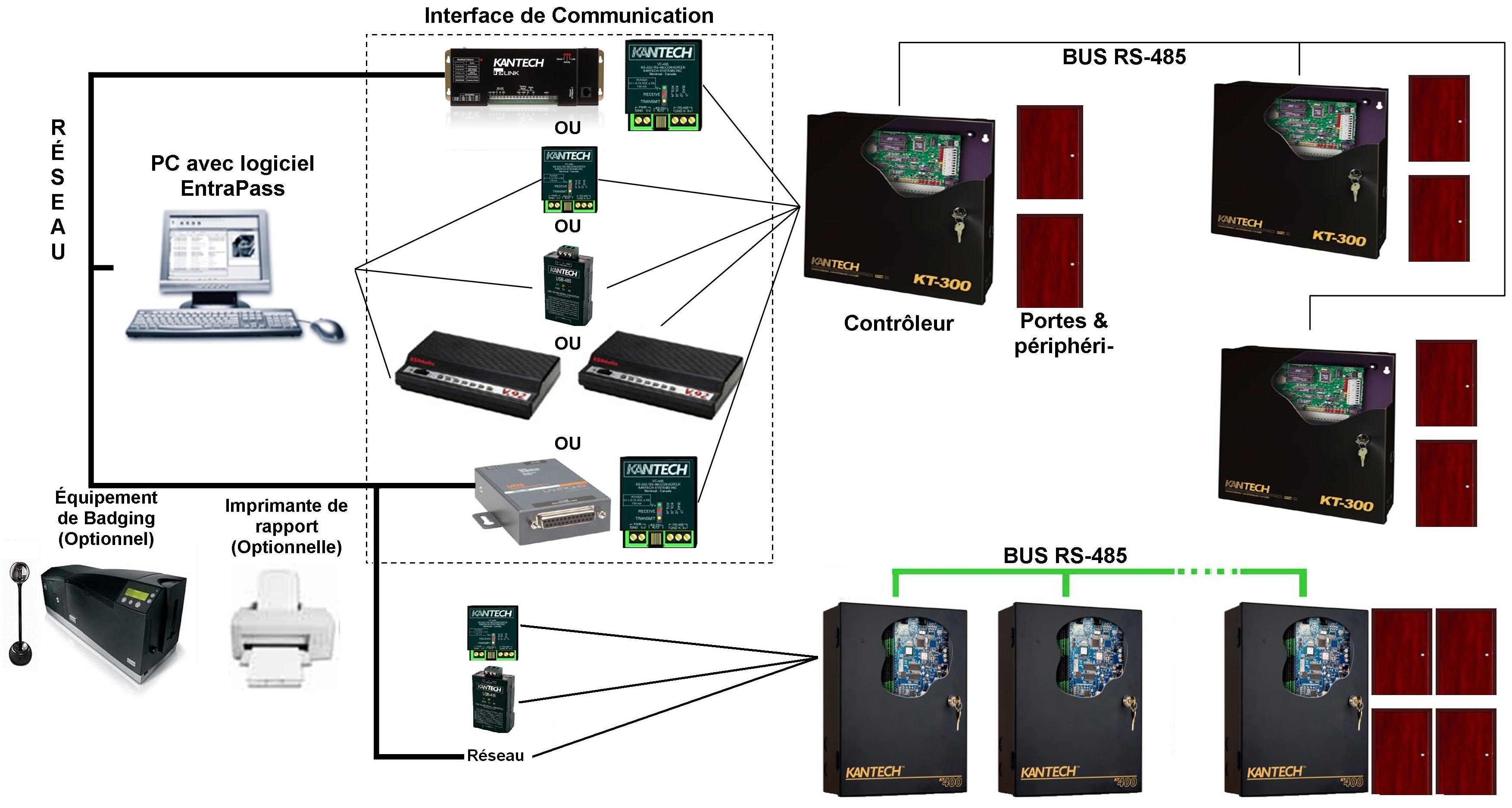 System Layout F04