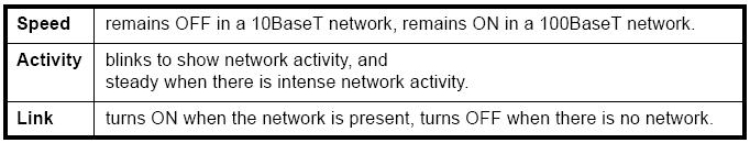 IP Link Network LED