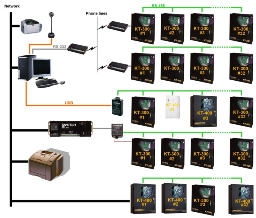 SE Connection resized