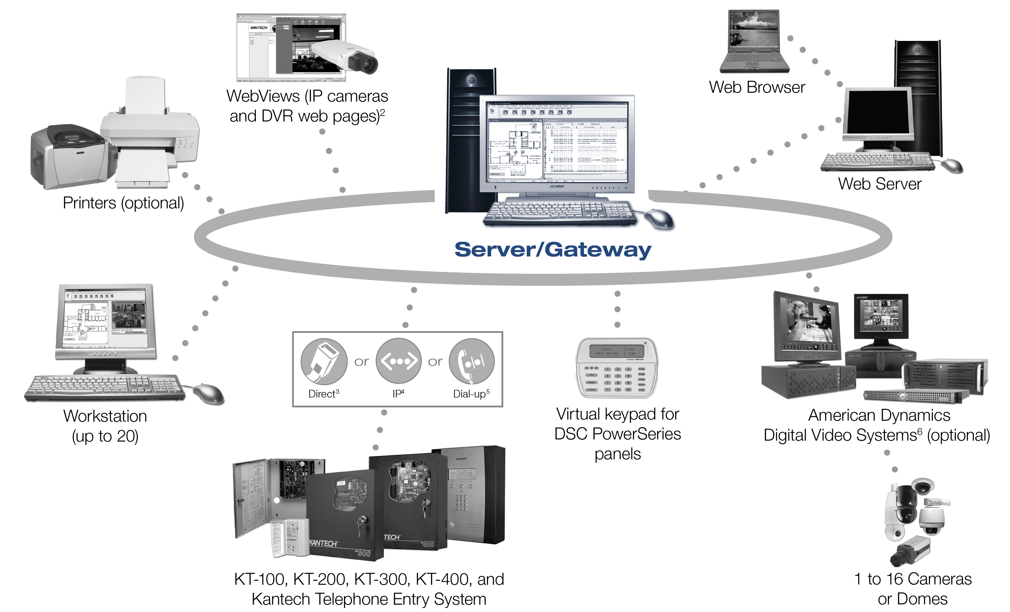 entrapass-corporate-edtn-v4_02_d3_11_na_v_hr