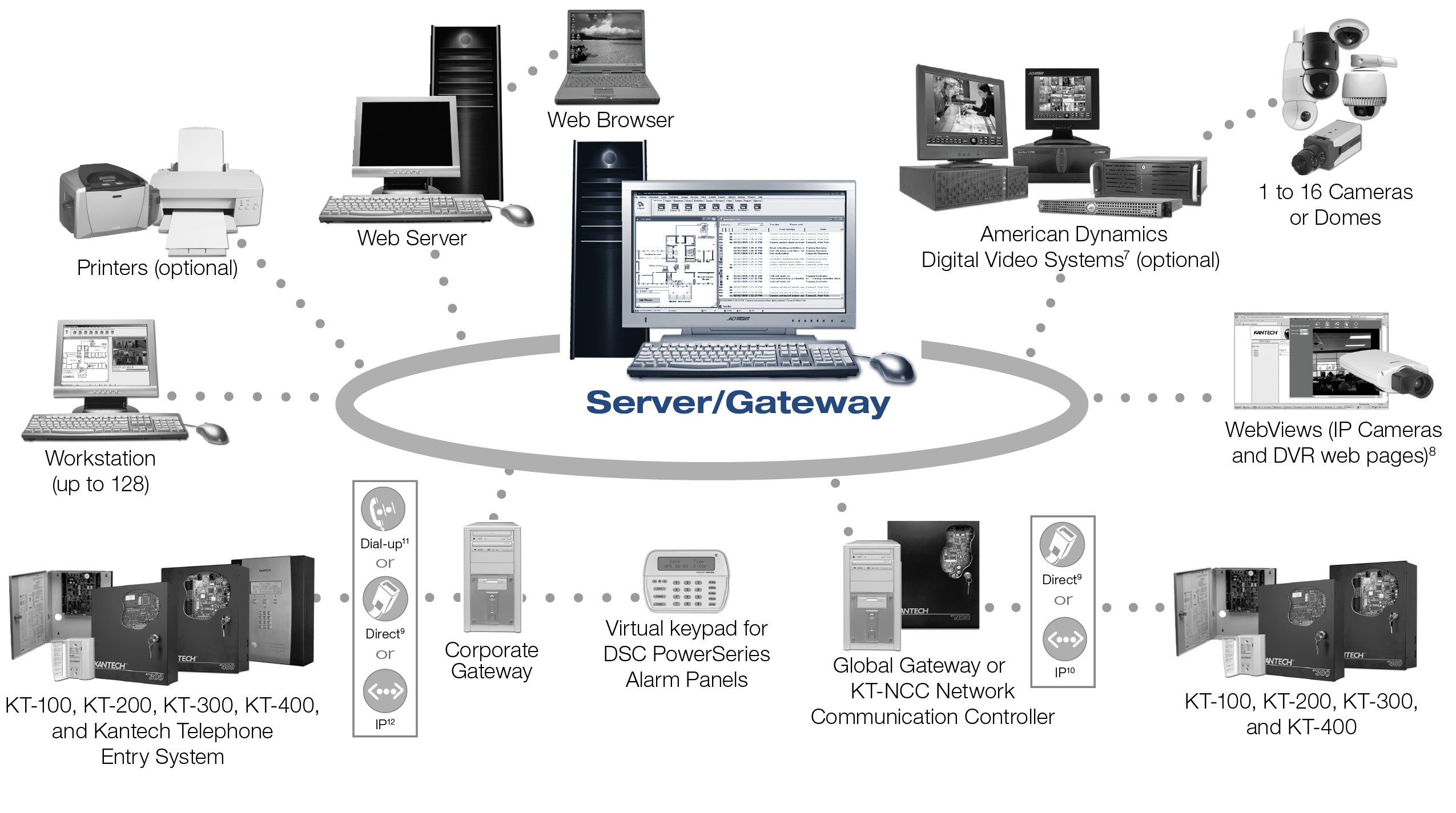 entrapass-global-edition-v4_02_d3_11_na_v_hr