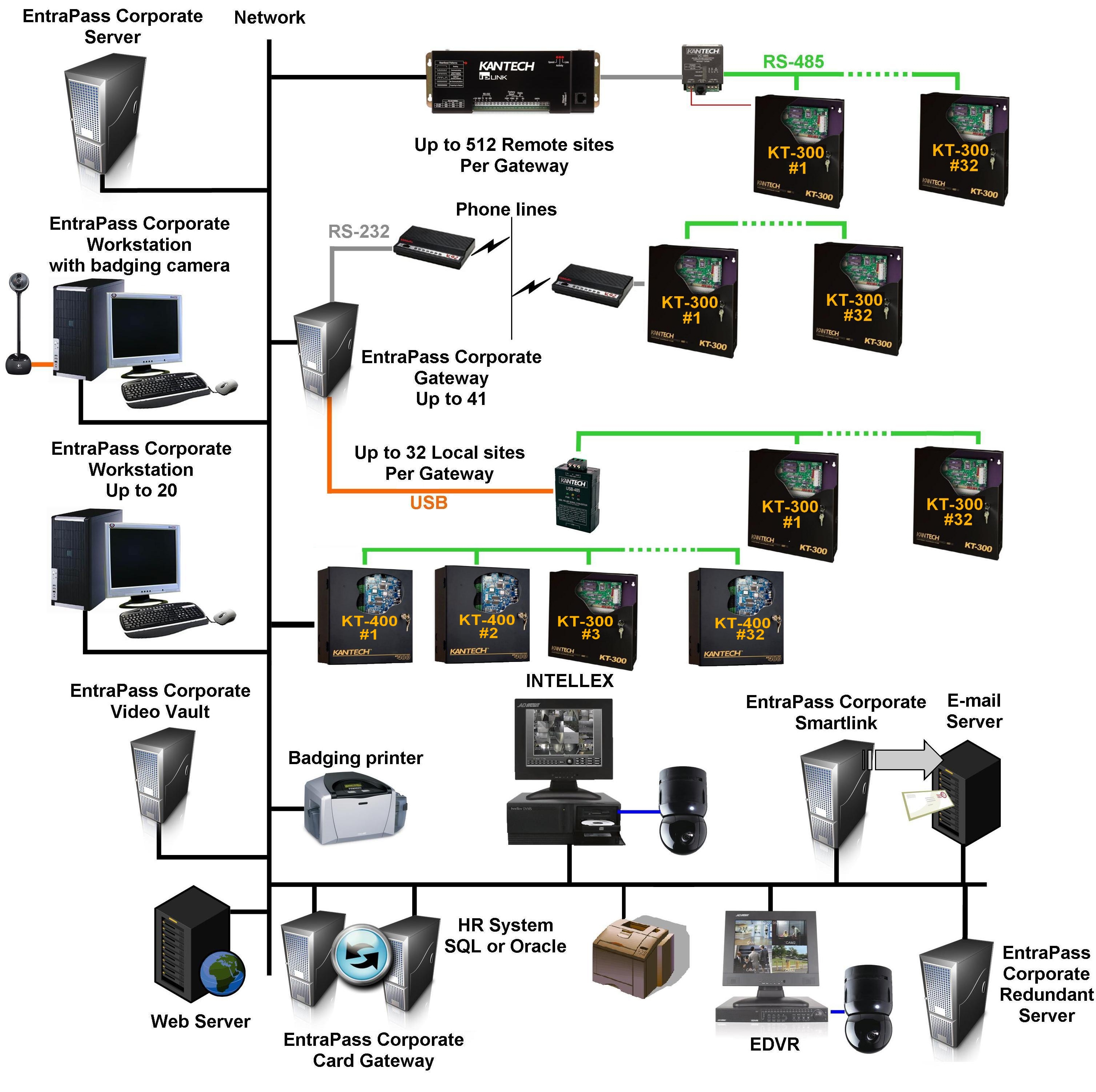 CE Connection07