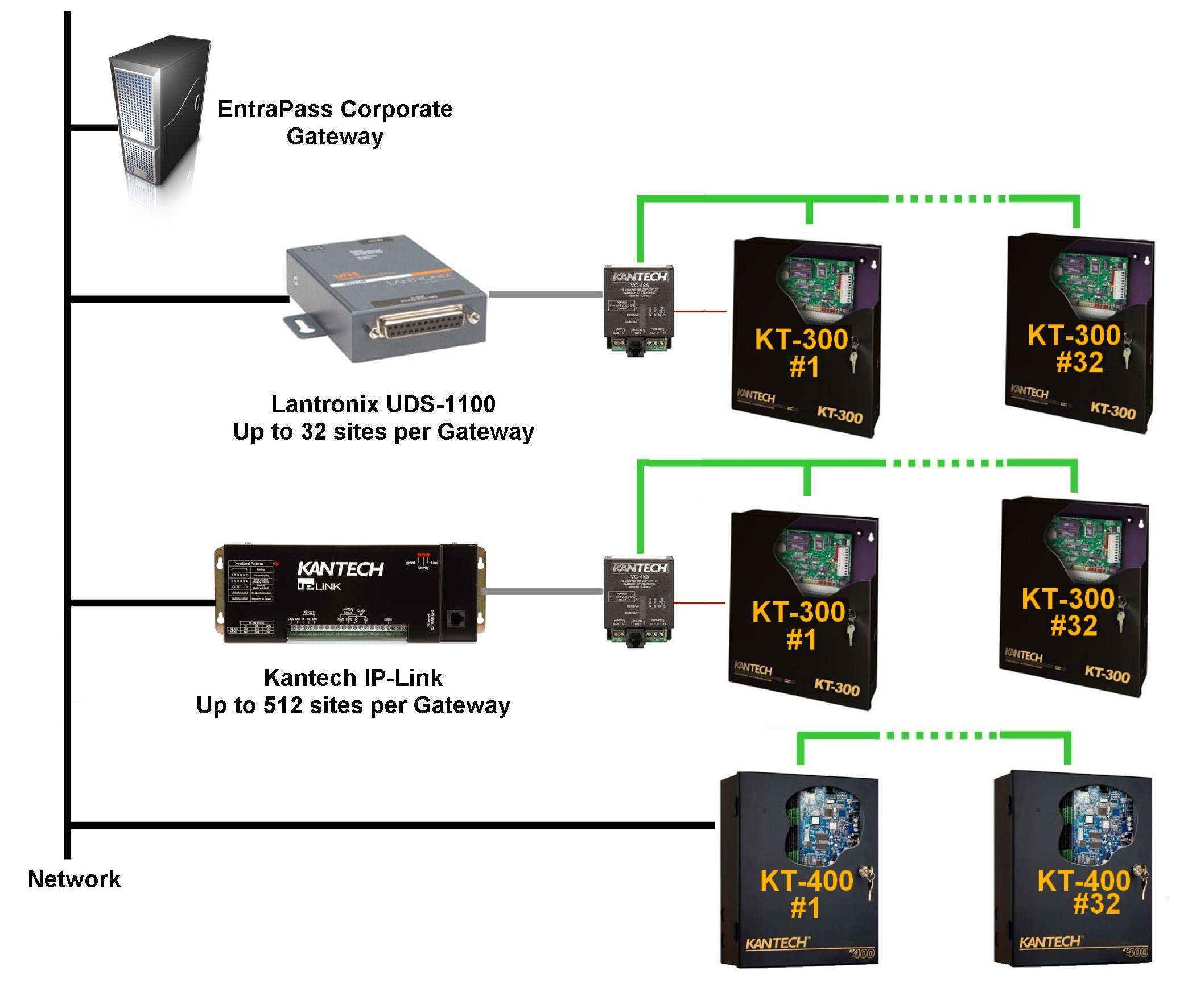 CE LAN-WAN03