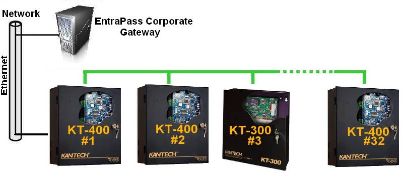 EntraPass-CE-KT40003