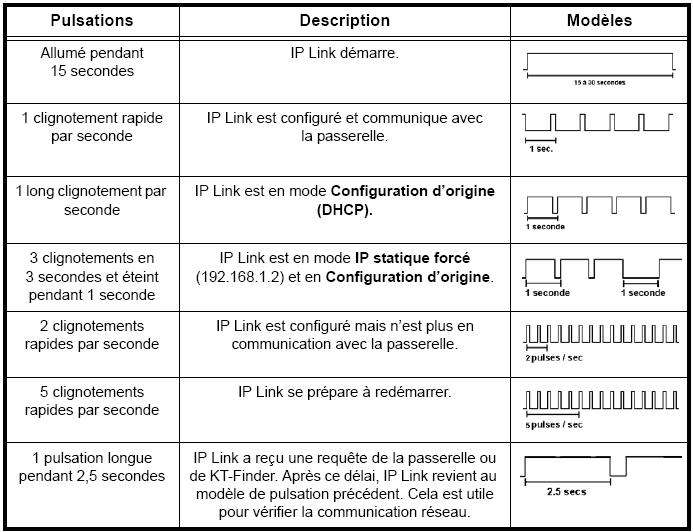 IP Link Vital_F